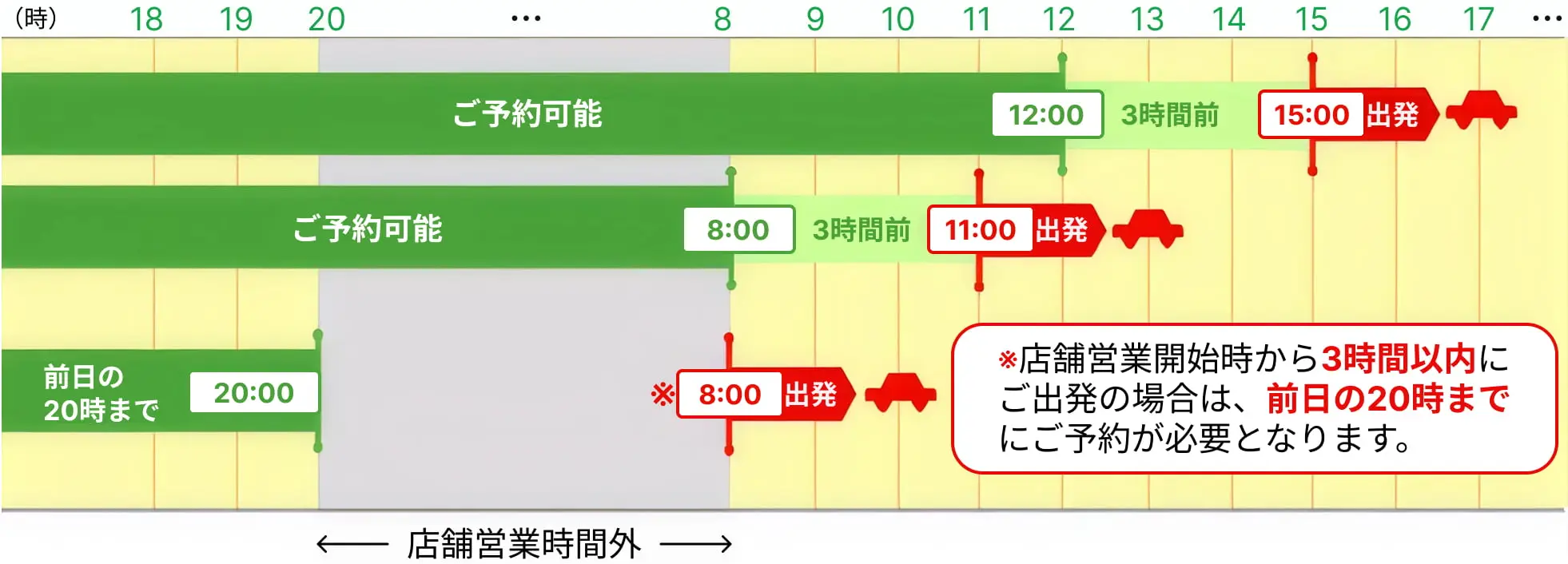 ※店舗営業開始時から3時間以内にご出発の場合は、前日の20時までにご予約が必要となります。