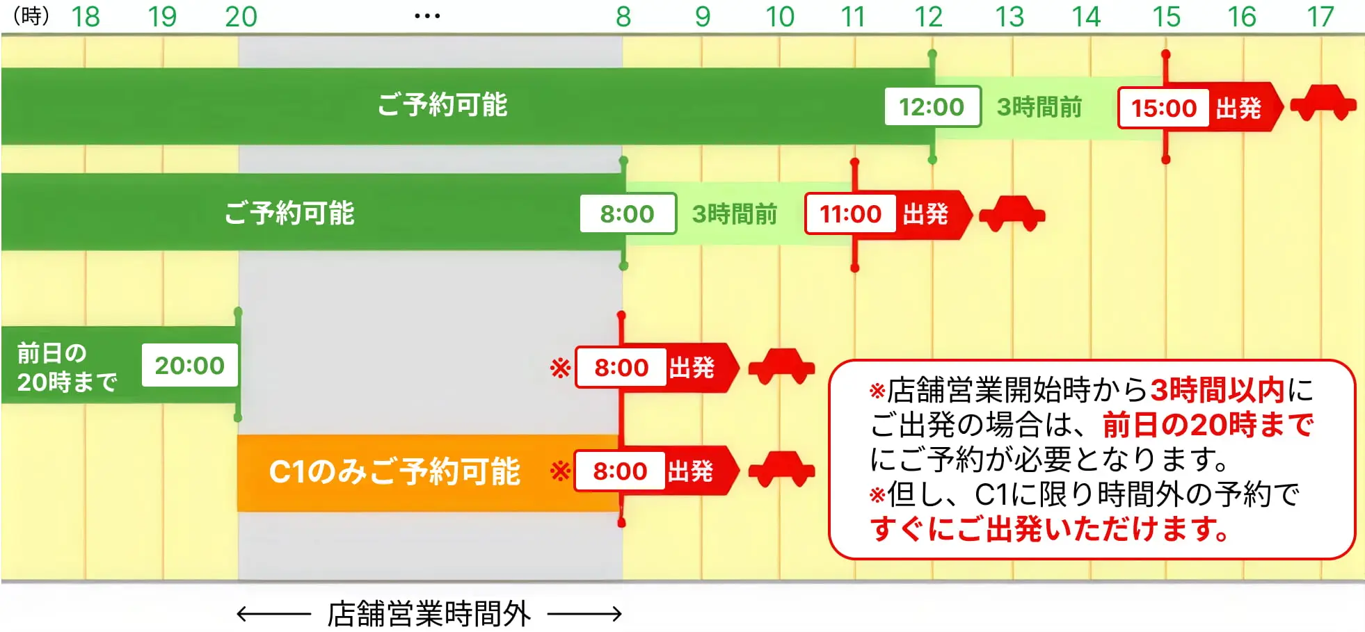 ※店舗営業開始時から3時間以内にご出発の場合は、前日の20時までにご予約が必要となります。