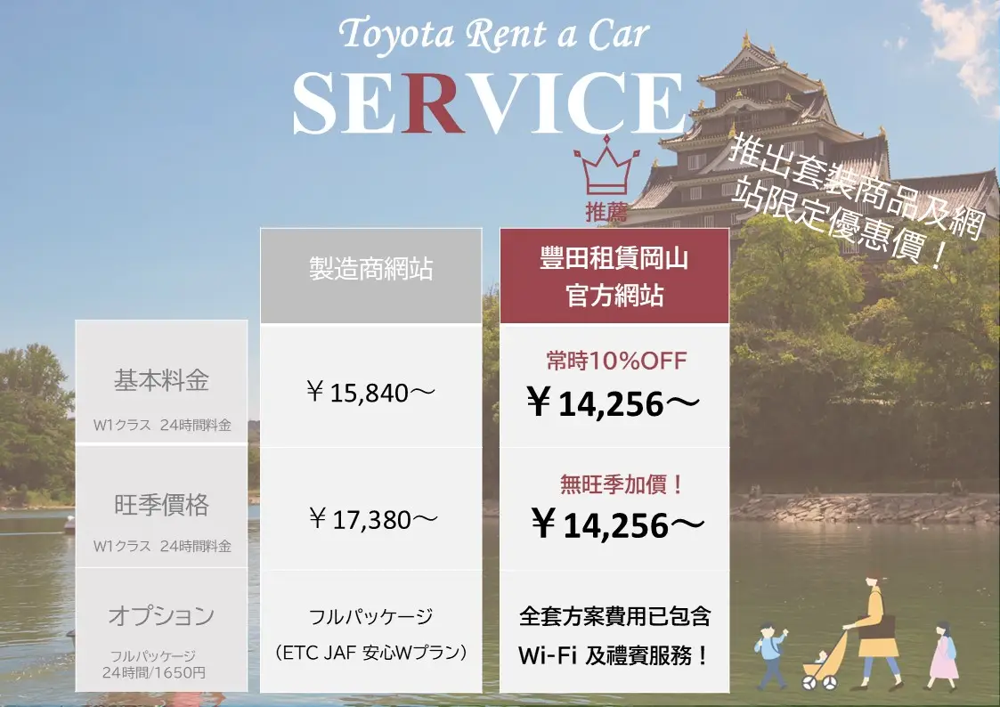 レンタカーの出発・返却の手続きをもっとスムーズに。セルフチェックインサービス 導入店舗拡大中。